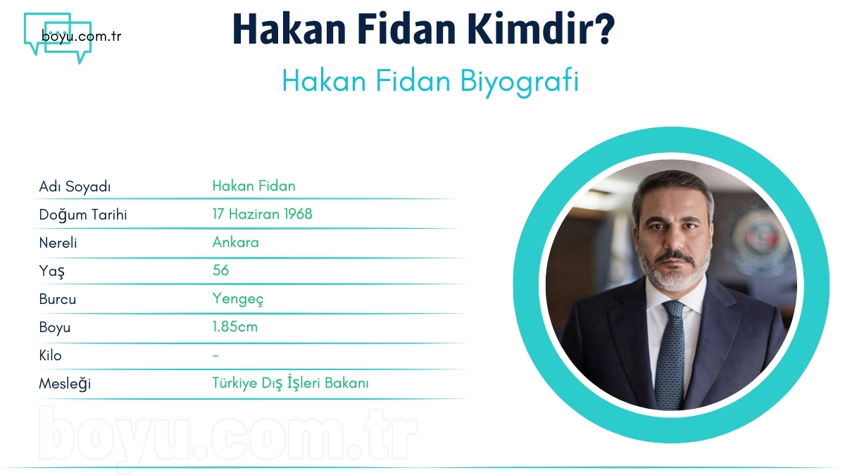 hakan fidan