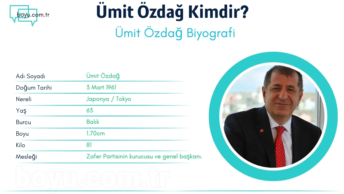 umit ozdag